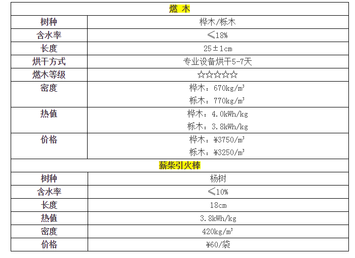 南京平客壁爐進(jìn)口燃木價(jià)格.png