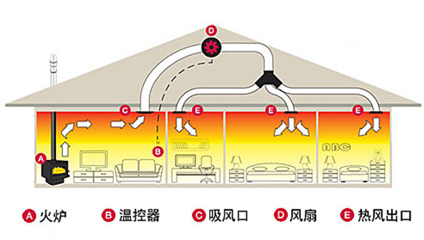 平客壁爐教你如何用一臺壁爐實現(xiàn)全屋供暖？.jpg