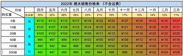 從此，木柴自由-平客壁爐燃木工廠投入使用.jpg