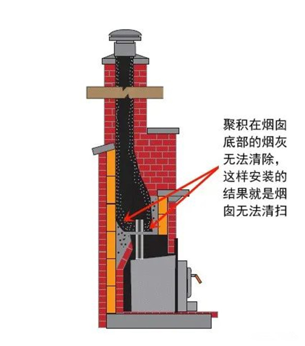 平客引進(jìn)柔性煙管，磚石爐膛中安裝壁爐煙囪的最優(yōu)解.jpg