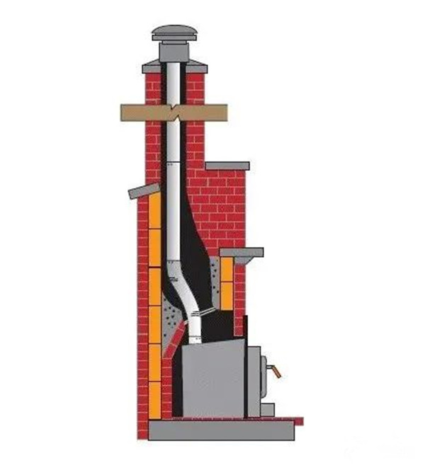 平客引進(jìn)柔性煙管，磚石爐膛中安裝壁爐煙囪的最優(yōu)解.jpg