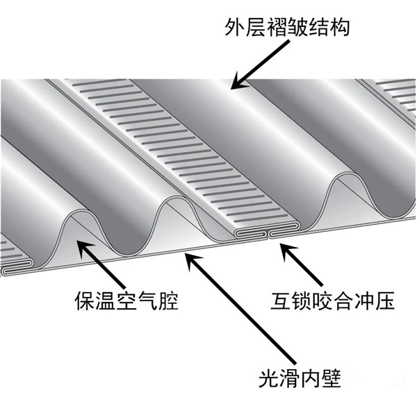 平客引進(jìn)柔性煙管，磚石爐膛中安裝壁爐煙囪的最優(yōu)解.jpg