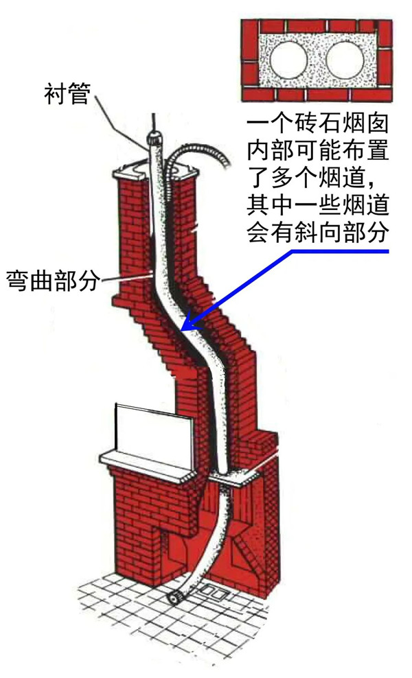 平客引進(jìn)柔性煙管，磚石爐膛安裝壁爐煙囪的最優(yōu)解.jpg