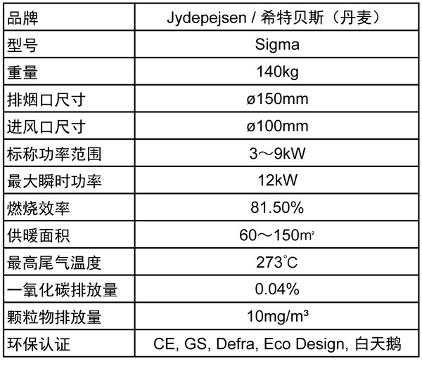 希特貝斯 Sigma —— 對(duì)流型壁爐的新標(biāo)桿.jpg