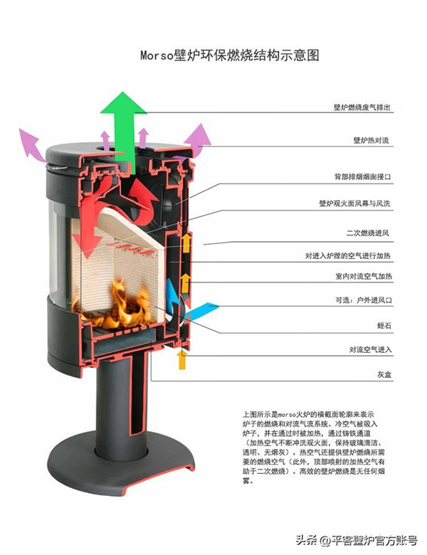 壁爐煙囪的安裝規(guī)范.jpg