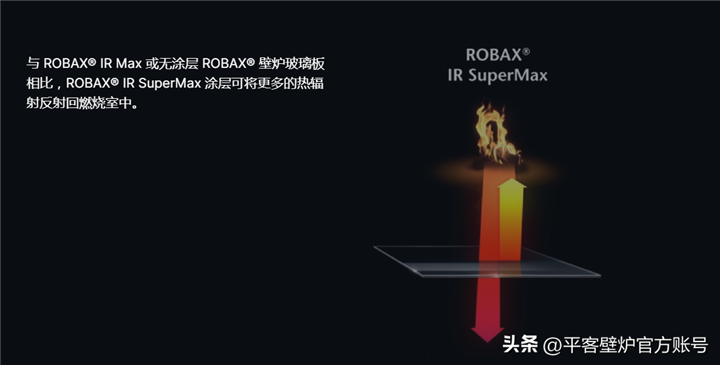 壁爐高效燃燒的秘密，德國(guó)肖特ROBAX? 熱反射涂層微晶玻璃.png