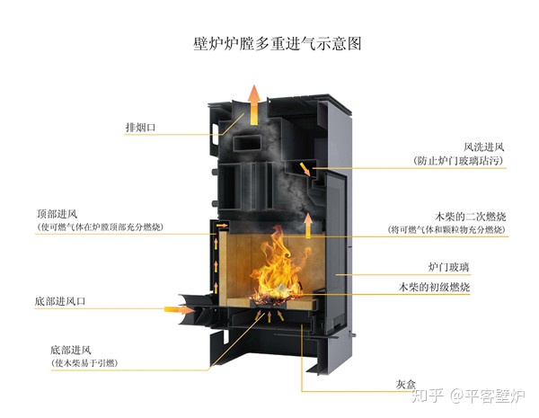 現(xiàn)代壁爐的結(jié)構(gòu)原理，它并不是一個鐵箱子.jpg