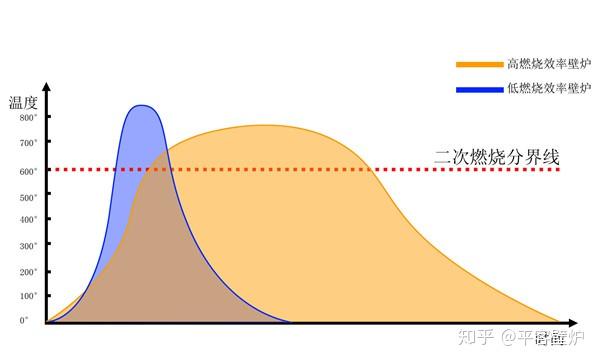 現(xiàn)代壁爐的結(jié)構(gòu)原理，它并不是一個鐵箱子.jpg