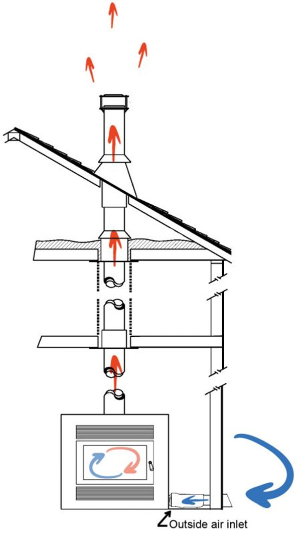 壁爐煙囪有噪音是什么原因：這3點原因是罪魁禍首，建議排查-obj.jpg