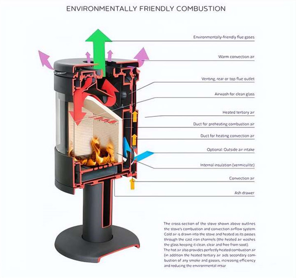 壁爐實(shí)現(xiàn)木柴清潔燃燒的科學(xué)基礎(chǔ)，來(lái)自歐洲專家的知識(shí)分享.jpg