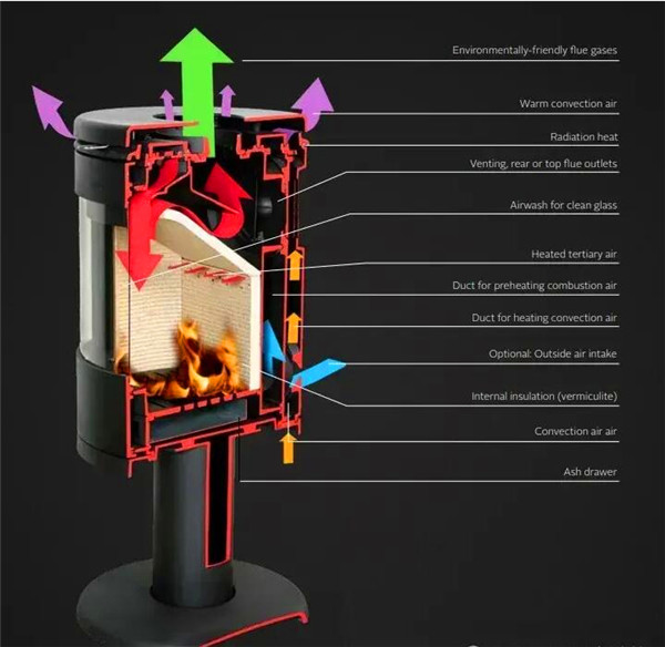 進(jìn)口壁爐比國(guó)產(chǎn)壁爐好在哪里?主要有3點(diǎn).jpg